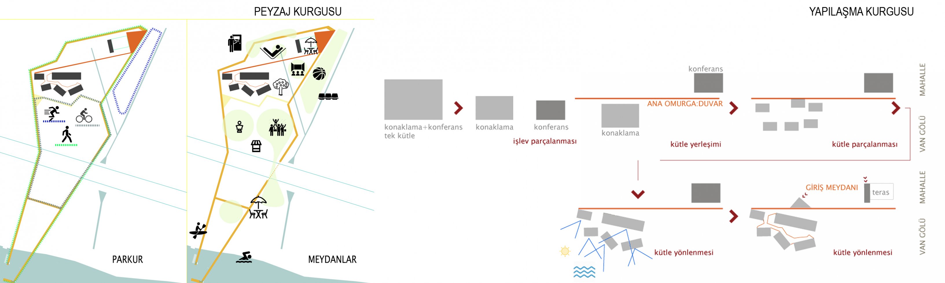 Ahlat Youth Center Architectural Project Competition