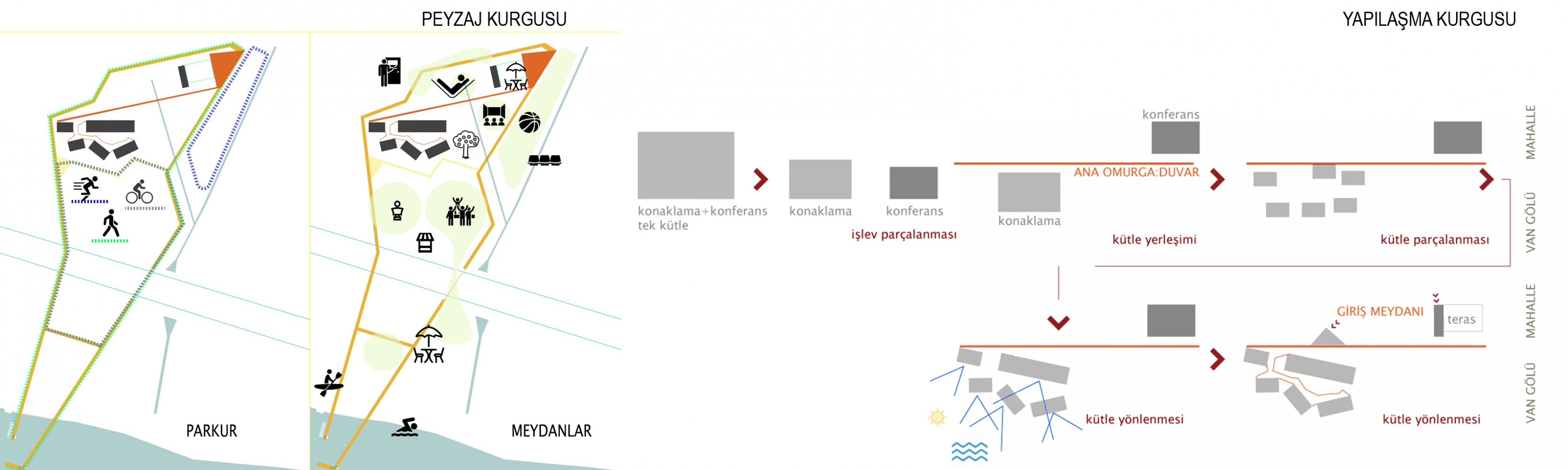 Ahlat Gençlik Kampı Mimari Proje Yarışması