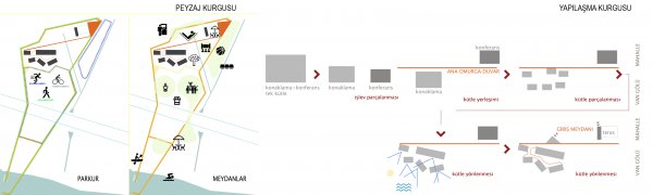 Ahlat Youth Center Architectural Project Competition